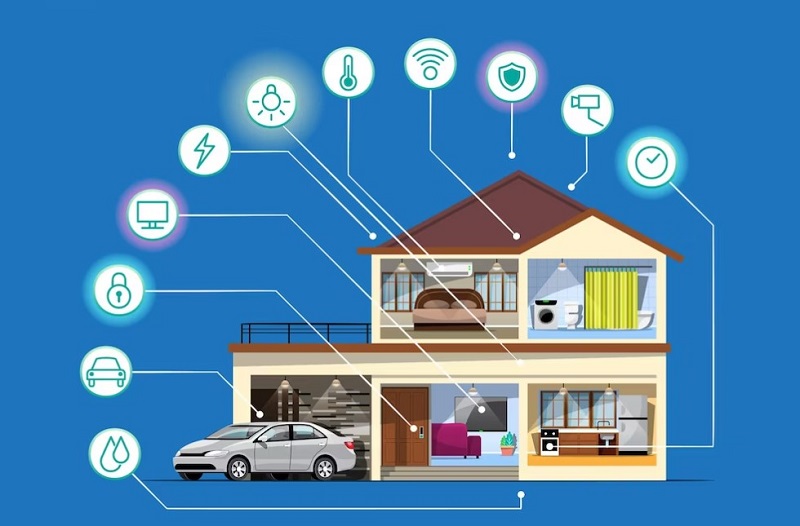 Internet of Things for smart homes